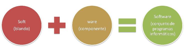 software software